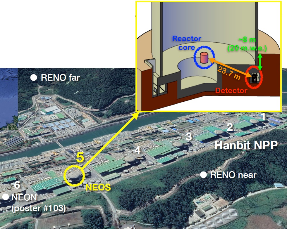 ▲ 한빛 원자로 5호기 내에서는 NEOS 실험이, 6호기 내에서는 NEON 실험이 진행되고 있다. ⒸIBS