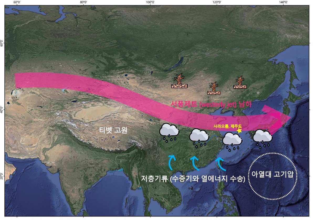 서풍 제트 이동에 따른 강우대 형성 모식도 ⓒ한국지질자원연구원 제공