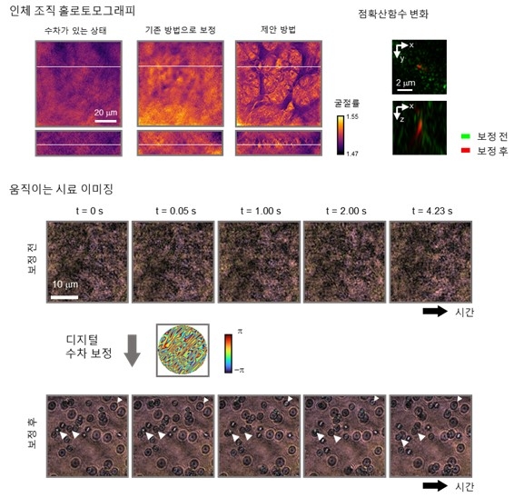 움직이는 시료도 고해상도로 관찰 ⓒKAIST 제공