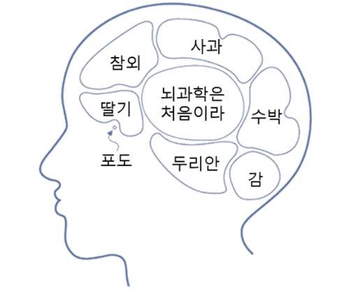 특정 기억을 지울 수 있을까?