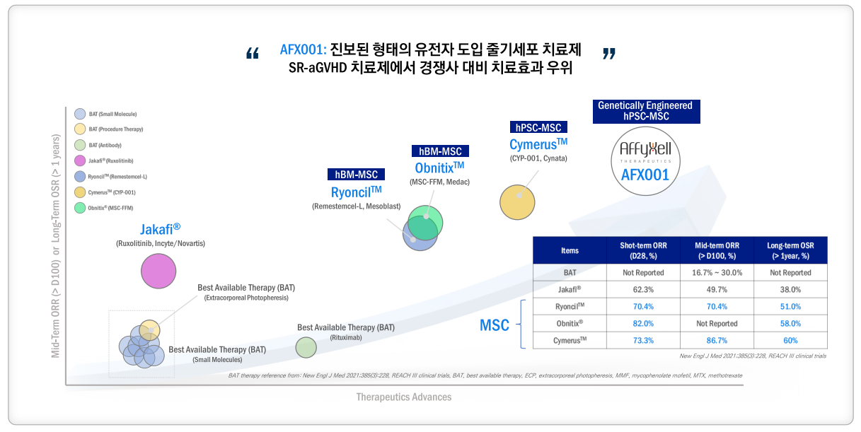 이식편대 숙주질환 줄기세포 치료제