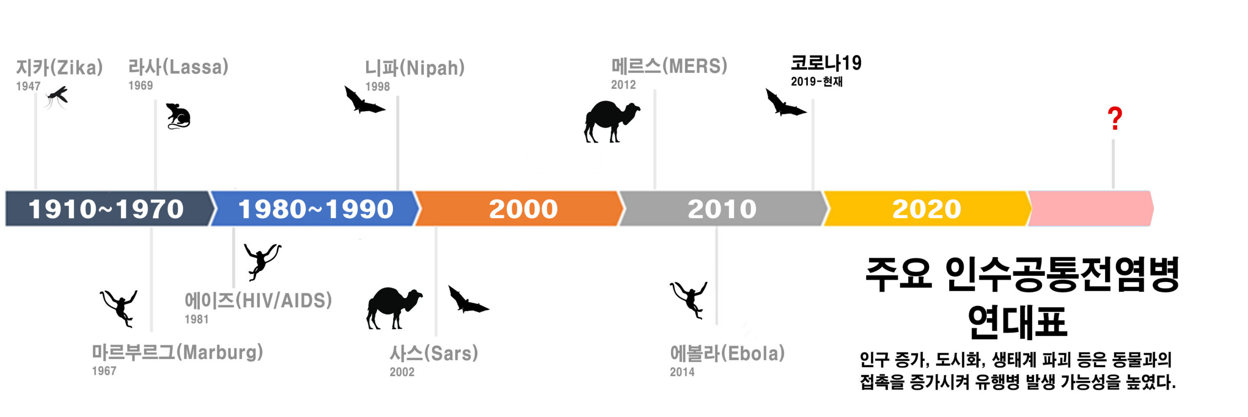 Who, '제2의 코로나' 추적하는 전문가팀 구성한다 – Sciencetimes