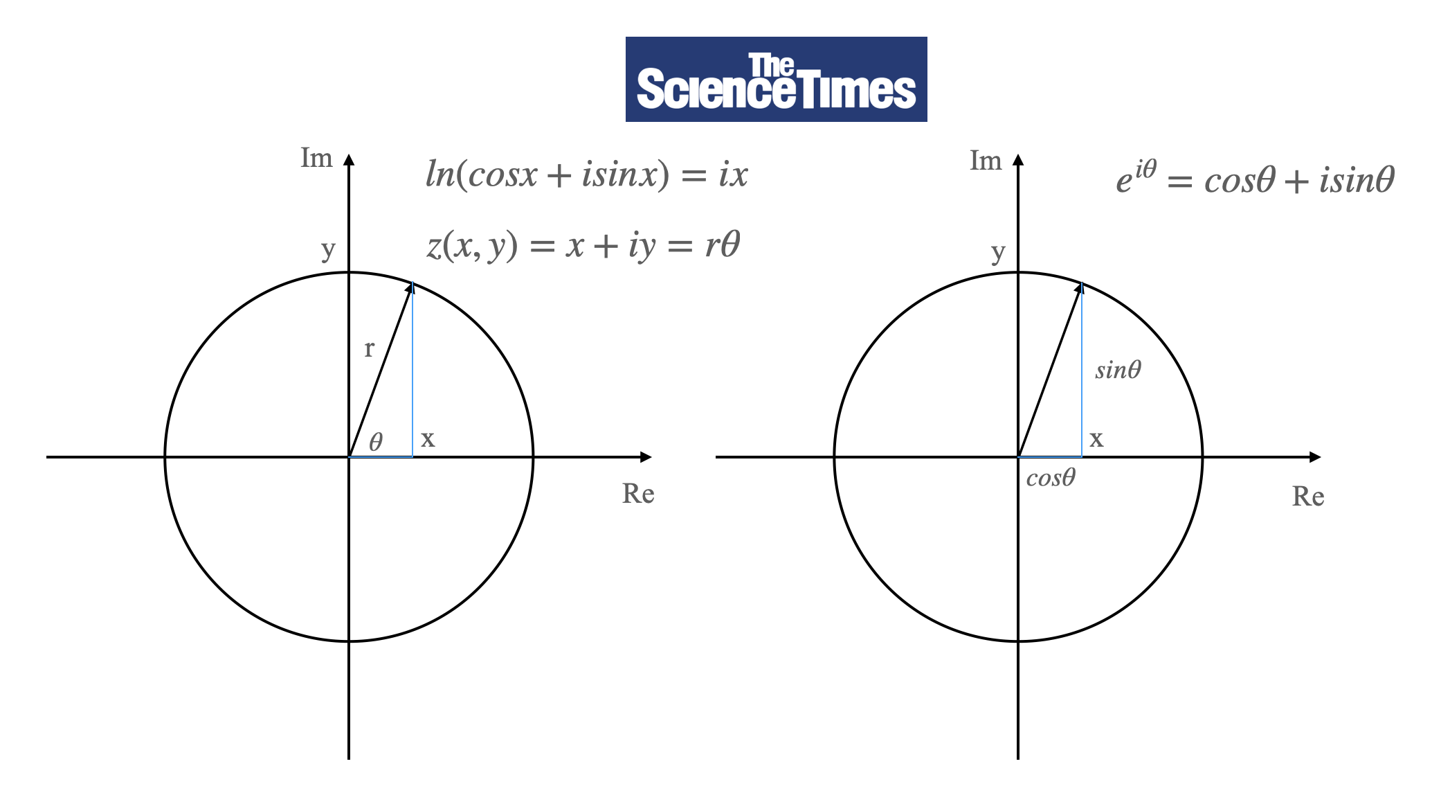 세상을 바꾼 17가지 방정식 (2) – Sciencetimes