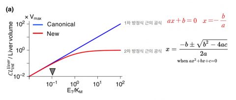 美Fda 오류…국내연구진이 수학으로 찾았다 – Sciencetimes